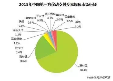 暴利！靠收POS机刷卡手续费，5年做到年入50亿，位居全国第二...