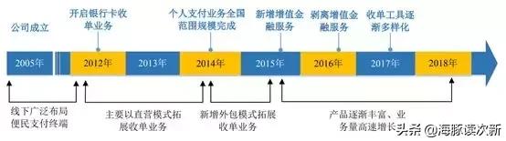 暴利！靠收POS机刷卡手续费，5年做到年入50亿，位居全国第二...