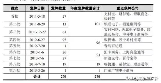 暴利！靠收POS机刷卡手续费，5年做到年入50亿，位居全国第二...