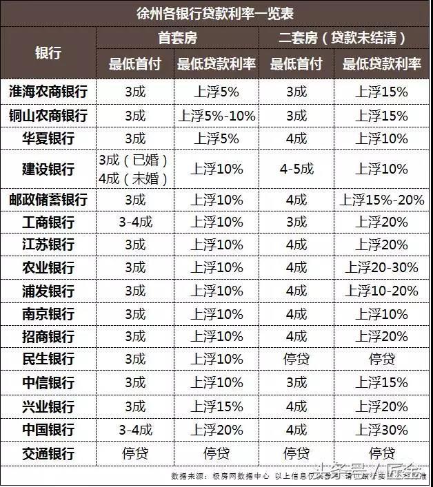 你以为抢房是最难的？其实最难的是银行贷款，首套房利率超过10%