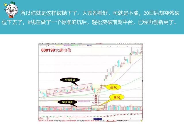 炒股25条祖传口诀来袭！超级实战技能送给你！