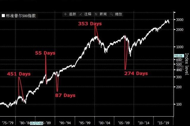 美股道指两天跌逾千点，来看投行分析师怎么说