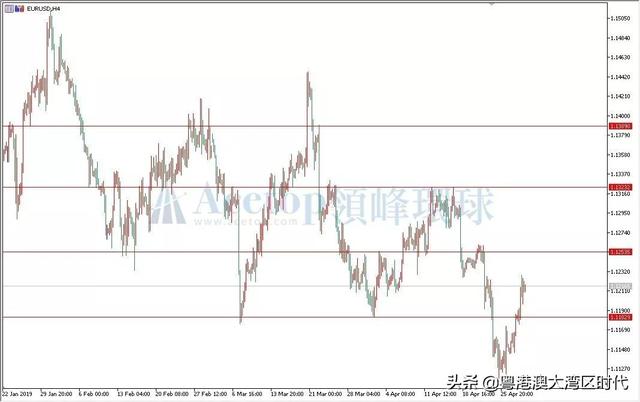 【外汇】5月利率决议来袭，点燃超级周第一弹