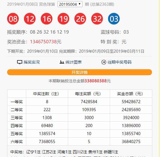 2019005期双色球：红球开什么无所谓，蓝球号码别再开单数了就行