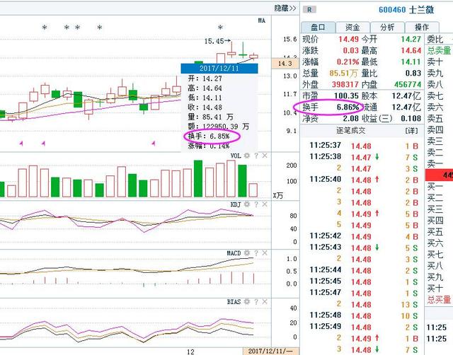 一位股市天才的良心告诫：换手率高表示什么？不知道的就别炒股！