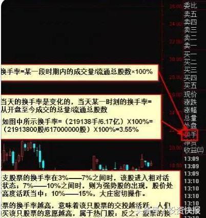 一位股坛打滚20载的老股民良心告诫：天天恨不得盯盘14400秒，看盘到底看什么？