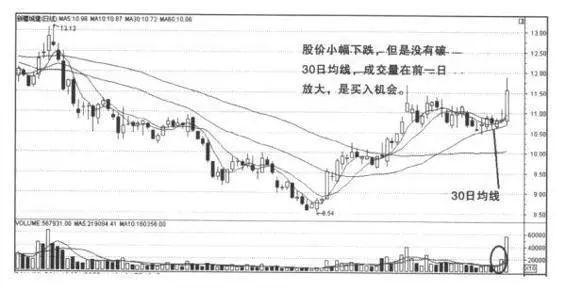 一位股坛打滚20载的老股民良心告诫：天天恨不得盯盘14400秒，看盘到底看什么？