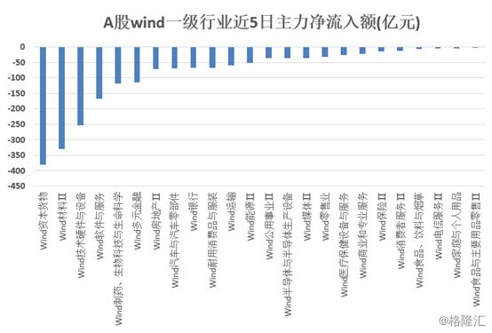 最高80.11%！A股市场出现逆天换手率的背后意味着什么？