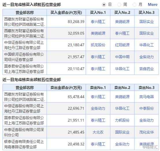 最高80.11%！A股市场出现逆天换手率的背后意味着什么？