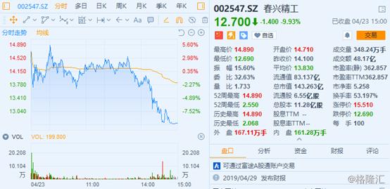 最高80.11%！A股市场出现逆天换手率的背后意味着什么？