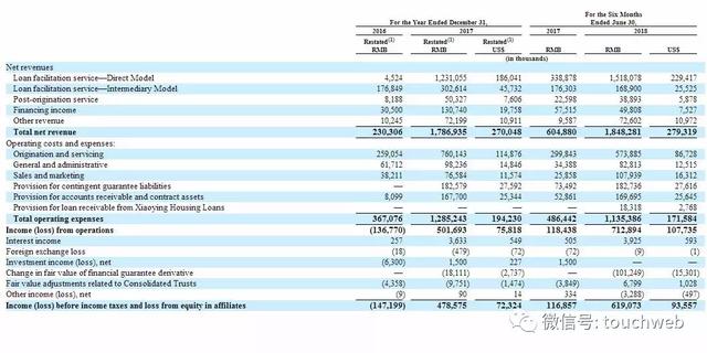 小赢科技纽交所成功IPO：上半年净利4.43亿 唐越有最多投票权