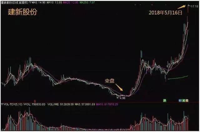 北京一女教授说破股市：换手率大于3%意味着什么？看不懂请尽早离开股市