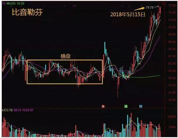 北京一女教授说破股市：换手率大于3%意味着什么？看不懂请尽早离开股市