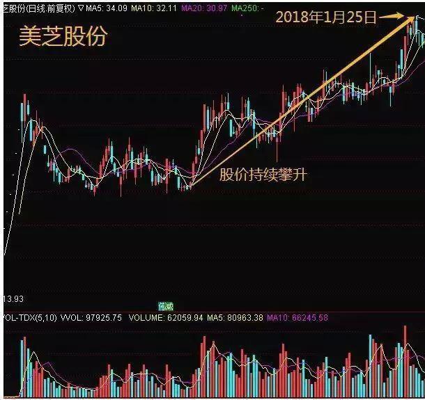 北京一女教授说破股市：换手率大于3%意味着什么？看不懂请尽早离开股市