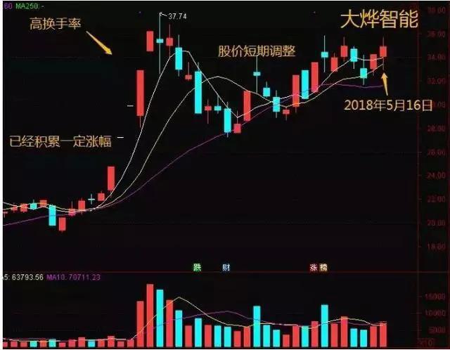 北京一女教授说破股市：换手率大于3%意味着什么？看不懂请尽早离开股市