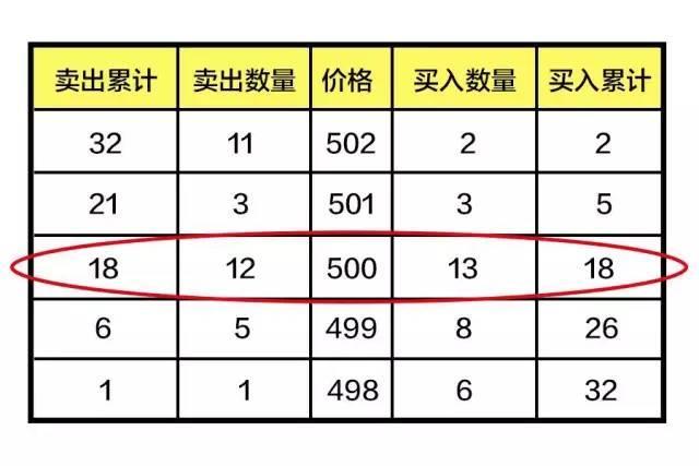 美女博士说破股市：“集合竞价”高开7%意味着什么？看懂没有穷人