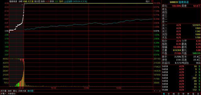 美女博士说破股市：“集合竞价”高开7%意味着什么？看懂没有穷人