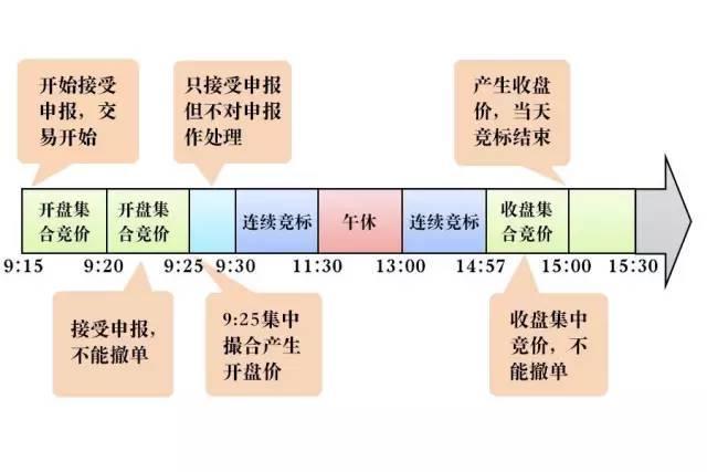 美女博士说破股市：“集合竞价”高开7%意味着什么？看懂没有穷人