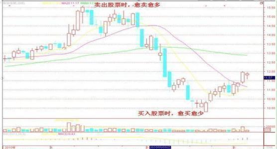 股市中赚100万最“笨”的方法：坚持一招“七七口诀”，几乎吃掉所有的利润，逃过所有的下跌