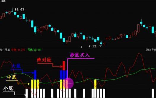 股市中赚100万最“笨”的方法：坚持一招“七七口诀”，几乎吃掉所有的利润，逃过所有的下跌