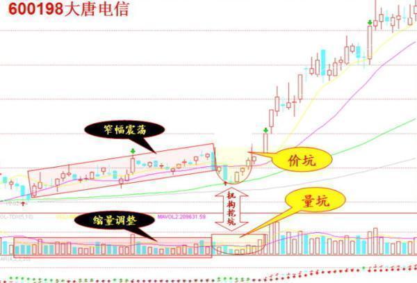 股市中赚100万最“笨”的方法：坚持一招“七七口诀”，几乎吃掉所有的利润，逃过所有的下跌