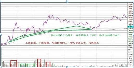 让我来告诉你，如何用“做T”5大技巧，2年5万变5000万，做T才是A股赚钱最快技巧，不会不如不炒股