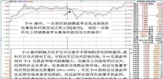 让我来告诉你，如何用“做T”5大技巧，2年5万变5000万，做T才是A股赚钱最快技巧，不会不如不炒股