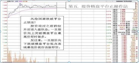 让我来告诉你，如何用“做T”5大技巧，2年5万变5000万，做T才是A股赚钱最快技巧，不会不如不炒股