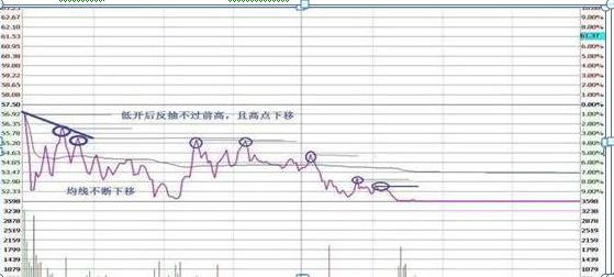 让我来告诉你，如何用“做T”5大技巧，2年5万变5000万，做T才是A股赚钱最快技巧，不会不如不炒股