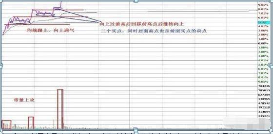 让我来告诉你，如何用“做T”5大技巧，2年5万变5000万，做T才是A股赚钱最快技巧，不会不如不炒股