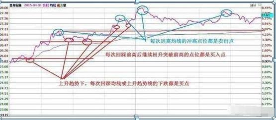 让我来告诉你，如何用“做T”5大技巧，2年5万变5000万，做T才是A股赚钱最快技巧，不会不如不炒股