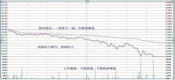 让我来告诉你，如何用“做T”5大技巧，2年5万变5000万，做T才是A股赚钱最快技巧，不会不如不炒股