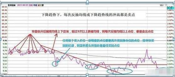 让我来告诉你，如何用“做T”5大技巧，2年5万变5000万，做T才是A股赚钱最快技巧，不会不如不炒股