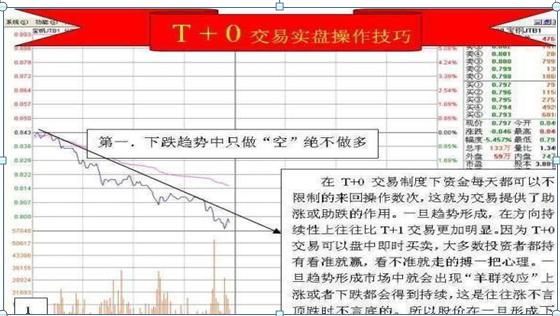 让我来告诉你，如何用“做T”5大技巧，2年5万变5000万，做T才是A股赚钱最快技巧，不会不如不炒股