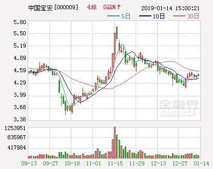 中国宝安：下属子公司拟7.77亿元投建锂离子电池负极材料项目