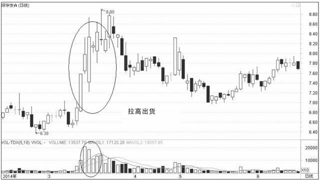 中国股市刚刚发出的一声“哭嚎”，到底是谁想覆灭中国股市？