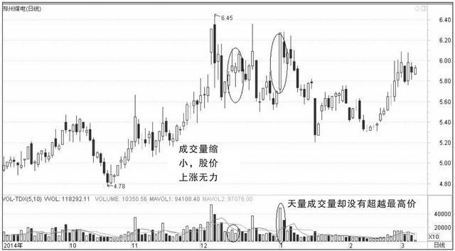 中国股市刚刚发出的一声“哭嚎”，到底是谁想覆灭中国股市？