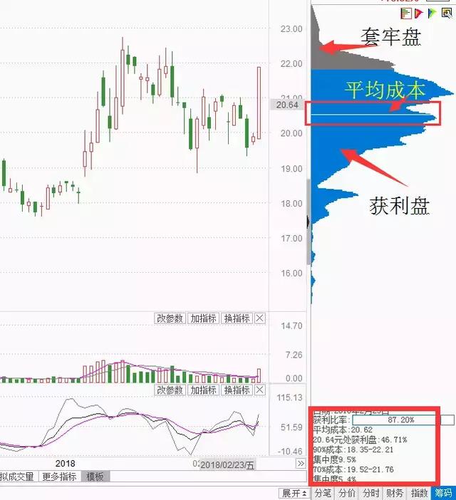 中国股市刚刚发出的一声“哭嚎”，到底是谁想覆灭中国股市？