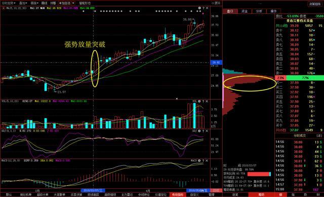 中国股市刚刚发出的一声“哭嚎”，到底是谁想覆灭中国股市？