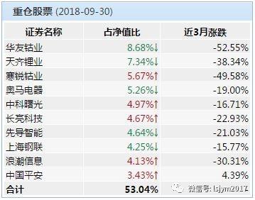 5178点以来熊基大盘点：汇添富移动互联