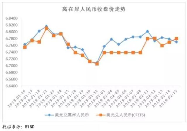 【宏观研究】全球宏观态势每周观察（2019.2.11~2019.2.17）