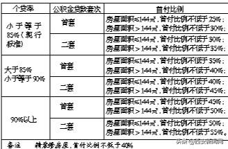 西安住房公积金管理中心发布新政