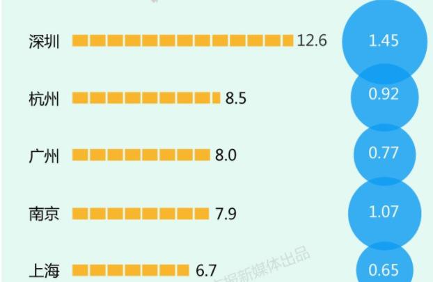 中国压力第一城，人均贷款全国最高，远超全国平均水准