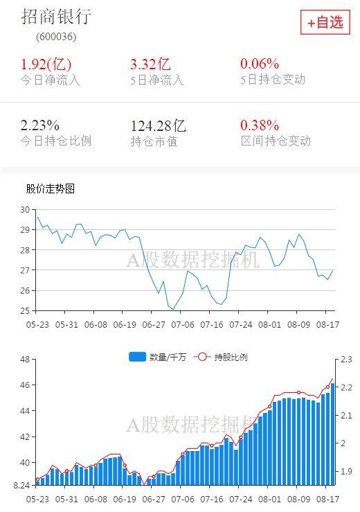 今年第二大增持，外资都买了什么股票？