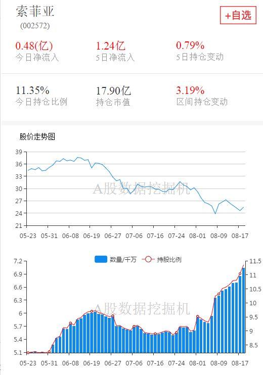 今年第二大增持，外资都买了什么股票？