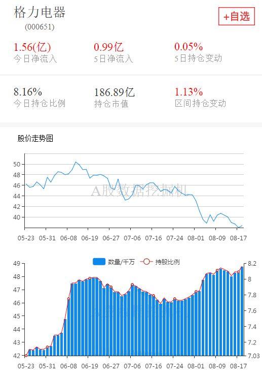 今年第二大增持，外资都买了什么股票？