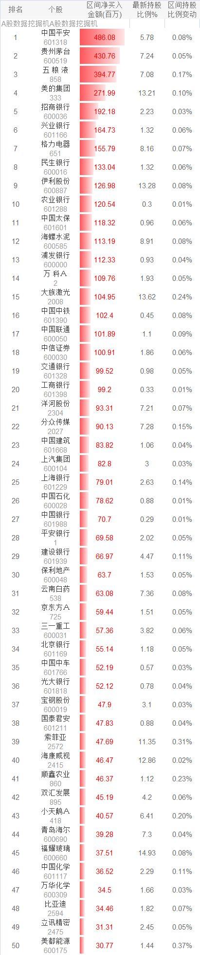 今年第二大增持，外资都买了什么股票？