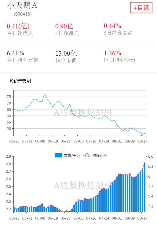 今年第二大增持，外资都买了什么股票？