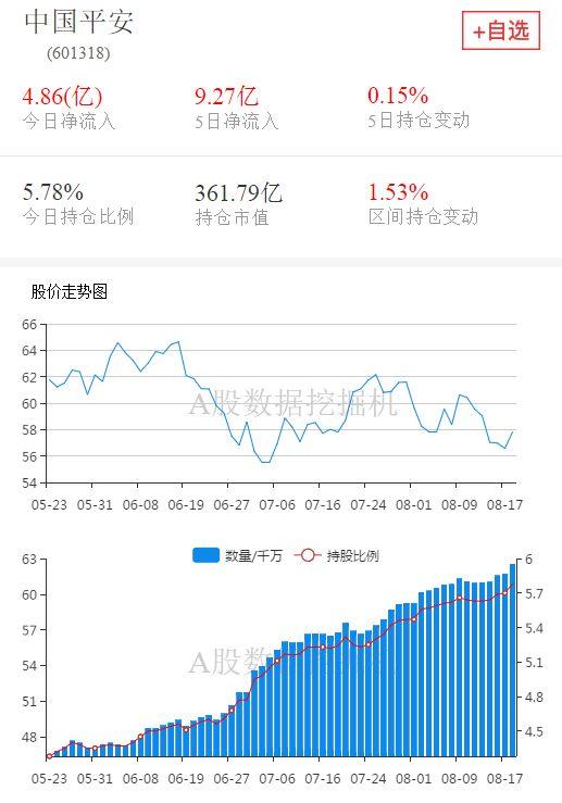 今年第二大增持，外资都买了什么股票？