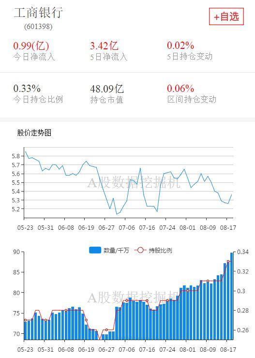 今年第二大增持，外资都买了什么股票？